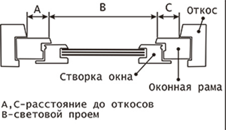 выполнение замеров дверной москитной сетки Контур D